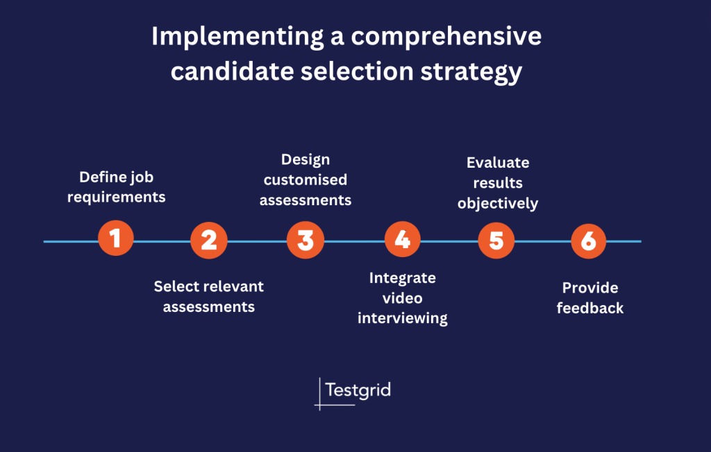 candidate selection strategy